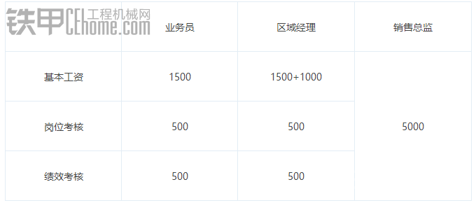 河南眾駿代理商關于挖機的內部報價以及銷售管理（不得不仔細看的好料）-帖子圖片