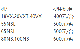 河南众骏代理商关于挖机的内部报价以及销售管理（不得不仔细看的好料）