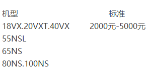 河南众骏代理商关于挖机的内部报价以及销售管理（不得不仔细看的好料）