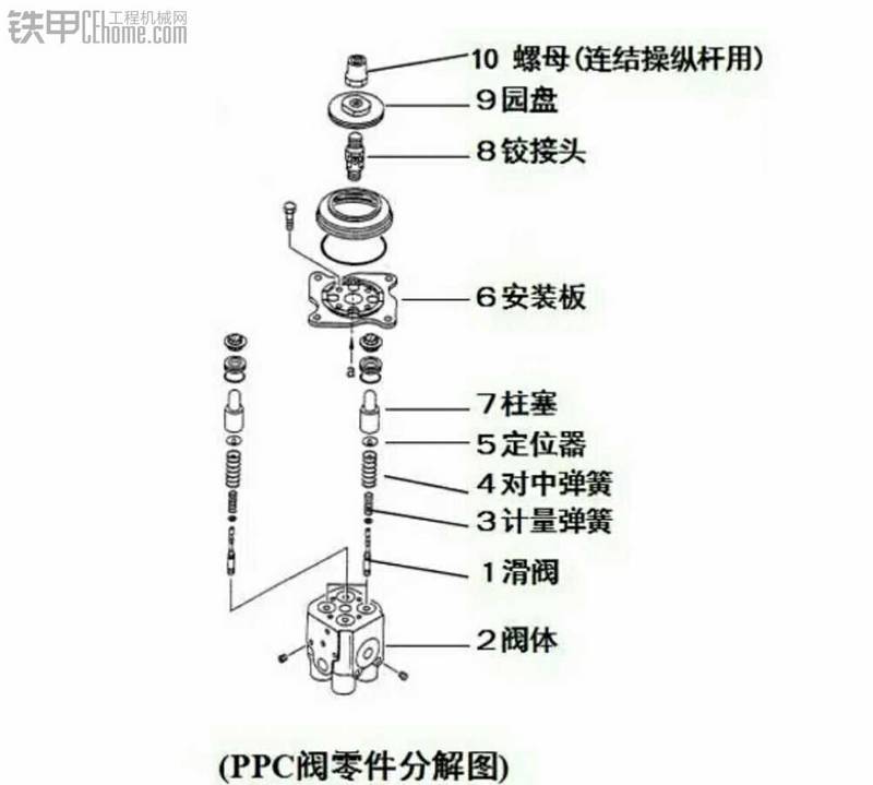 手柄卡顿，吃力，决绝办法-帖子图片