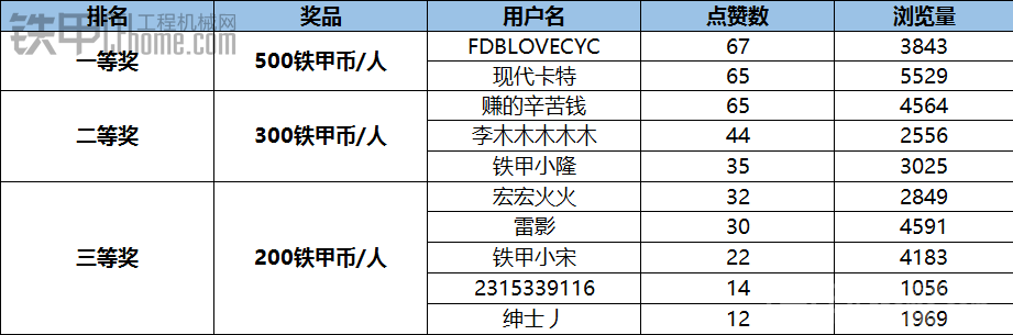 【獲獎名單公布】最爽時刻獲獎名單公布