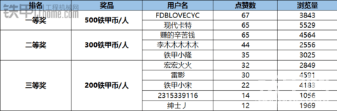 【獲獎(jiǎng)名單公布】最爽時(shí)刻獲獎(jiǎng)名單公布