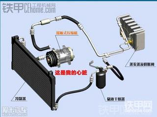 浅谈空调构造及运作原理！