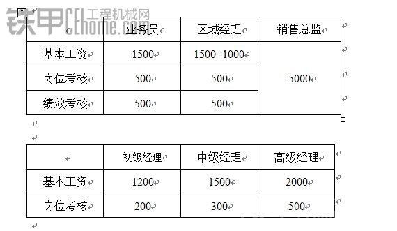 代理商請(qǐng)銷售員跑業(yè)務(wù)到底需要哪些費(fèi)用？看完嚇你一大跳