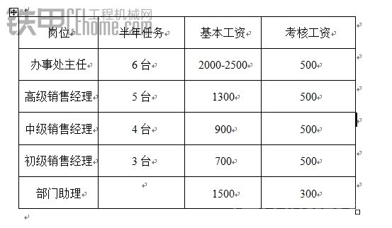 代理商请销售员跑业务到底需要哪些费用？看完吓你一大跳