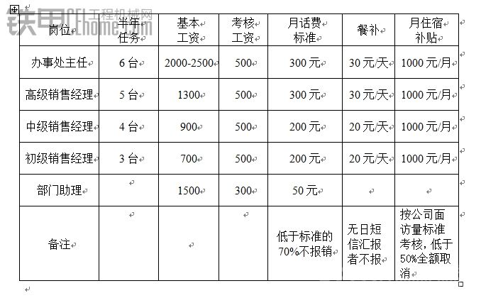 代理商请销售员跑业务到底需要哪些费用？看完吓你一大跳