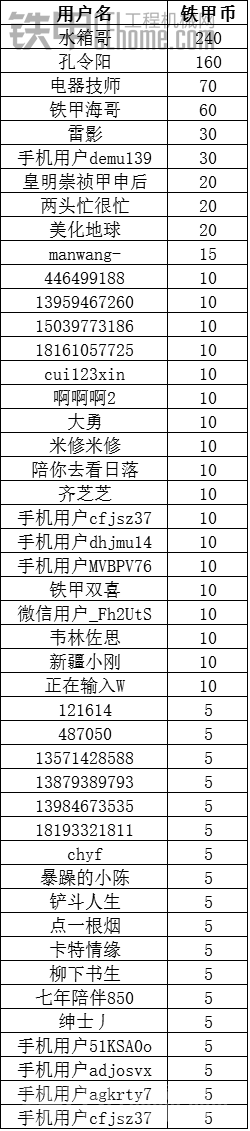 【你問我答】人人都是老司機 海量鐵甲幣等你拿