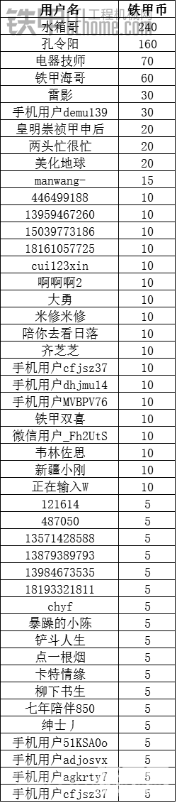 【你問(wèn)我答】人人都是老司機(jī)  海量鐵甲幣等你拿