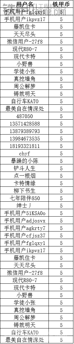 【你問我答】人人都是老司機 海量鐵甲幣等你拿