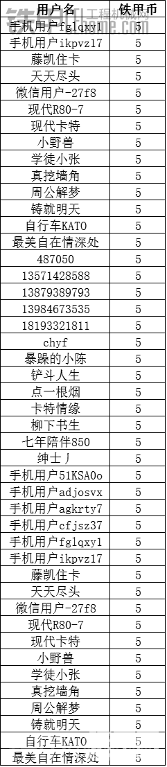 【你問(wèn)我答】人人都是老司機(jī)  海量鐵甲幣等你拿