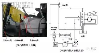 挖掘机手柄卡顿？教你一招！