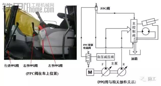 挖掘机手柄卡顿？教你一招！-帖子图片