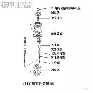 挖掘機(jī)手柄卡頓？教你一招！