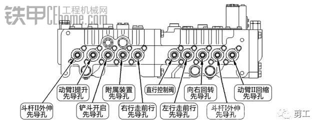 摸清主控閥的門路 輕松擺脫全車動(dòng)作慢的困擾