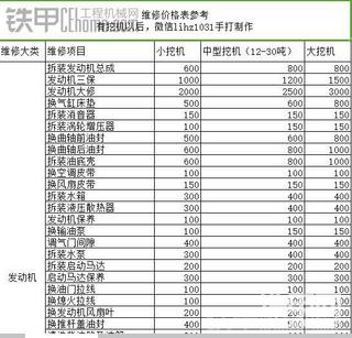 挖機(jī)維修價(jià)格表，老板看了不吃虧，師傅下載不后悔