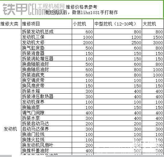 挖機(jī)維修價(jià)格表，老板看了不吃虧，師傅下載不后悔-帖子圖片