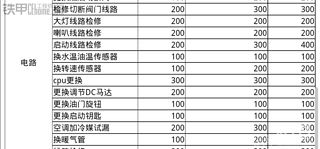 挖機(jī)維修價(jià)格表，老板看了不吃虧，師傅下載不后悔