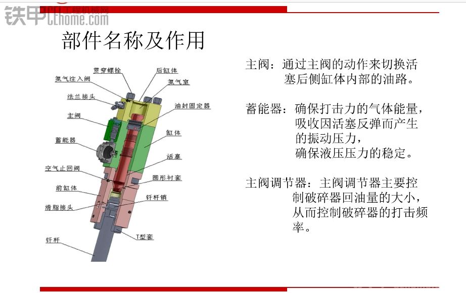 随便发点，挖掘机先导系统