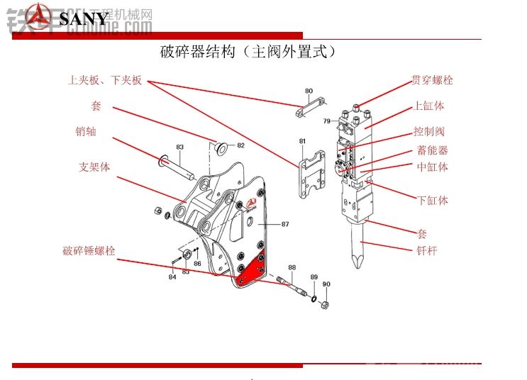 随便发点，挖掘机先导系统