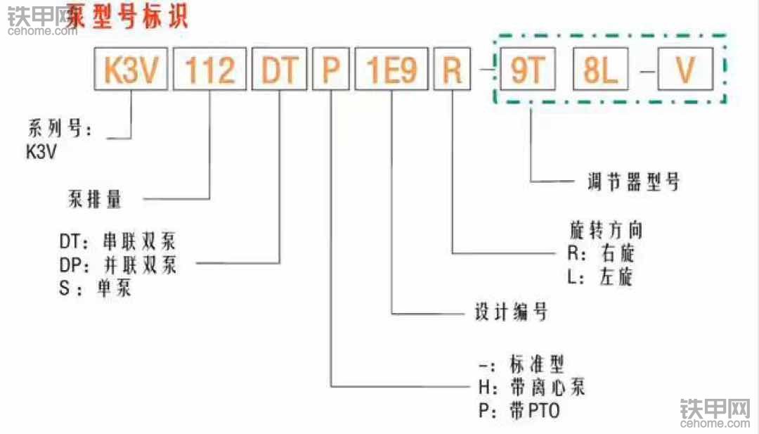 求解释日本川崎液压回转马达及主阀铭牌