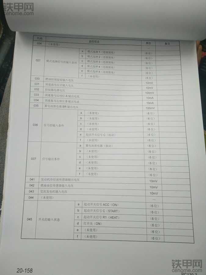 今天给大家分享小松130-7监视器输入代码