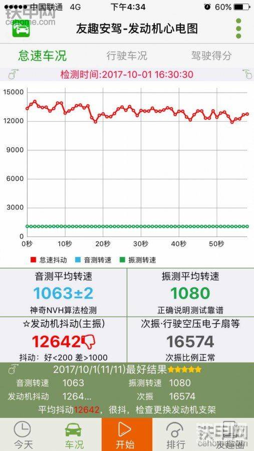 柳工908C  发动机共振图-帖子图片