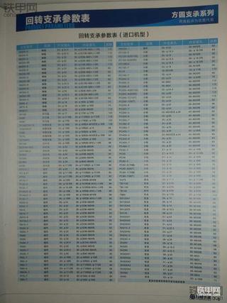 《銷售人生的辛酸》……轉(zhuǎn)盤資料分享