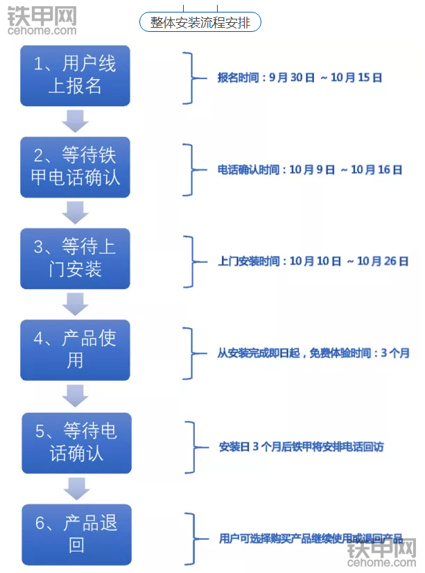 工程机械设备管家 -“铁甲云盒”面向广大行业用户召集产品体验 （3个月免费试用）