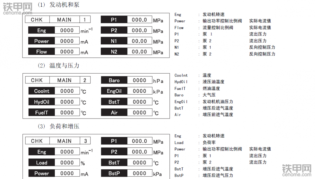 住友SH-5/凱斯CXB電腦記錄信息說(shuō)明