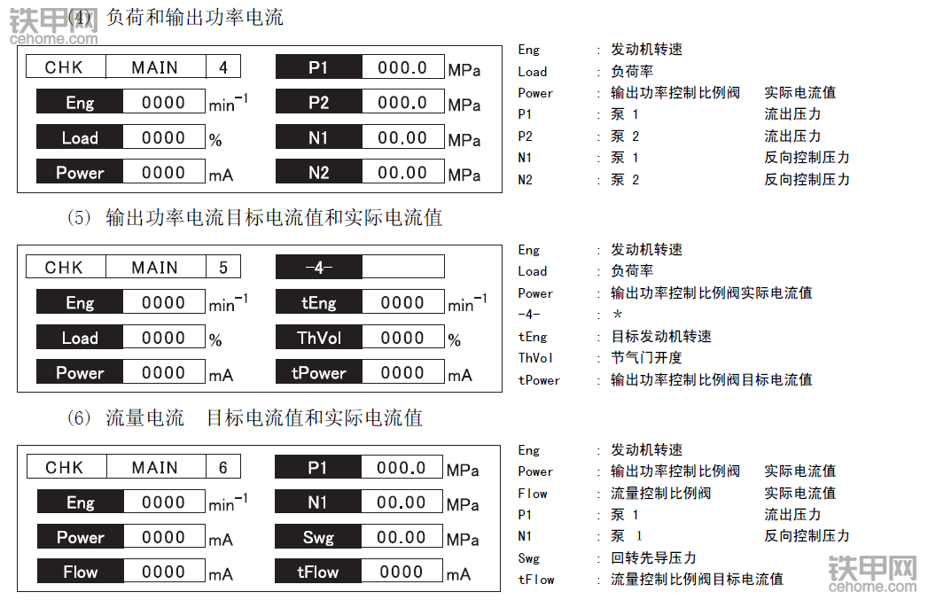 住友SH-5/凱斯CXB電腦記錄信息說(shuō)明