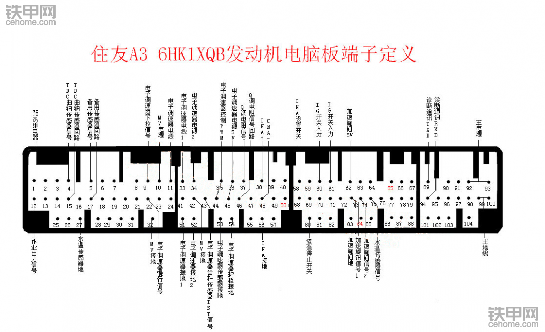 住友A3 6HK1XQB发动机电脑板端子定义