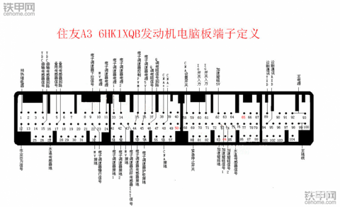 住友A3 6HK1XQB發(fā)動機電腦板端子定義