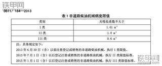 你的工程机械设备排放达标了吗？