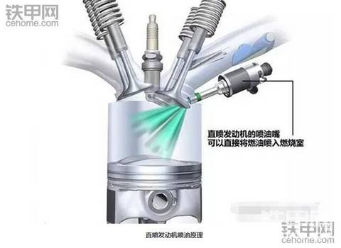 挖掘機的電噴和直噴，誰才是王道 ？