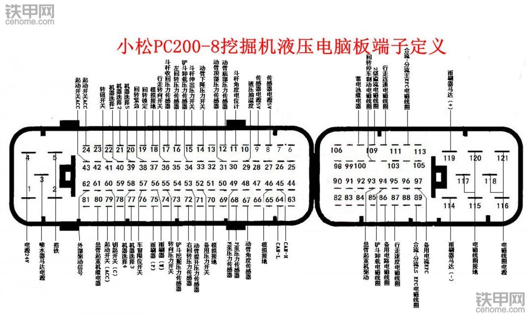 小松200-8挖掘機電腦板端子定義