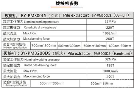 看看北奕机械研发生产的工法H型钢打桩机