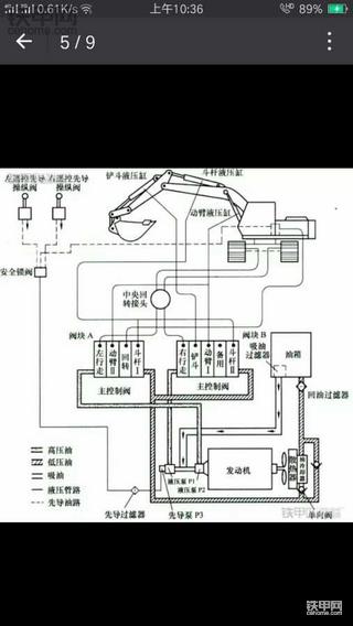 从缅甸到普洱，讲讲我的挖机故事