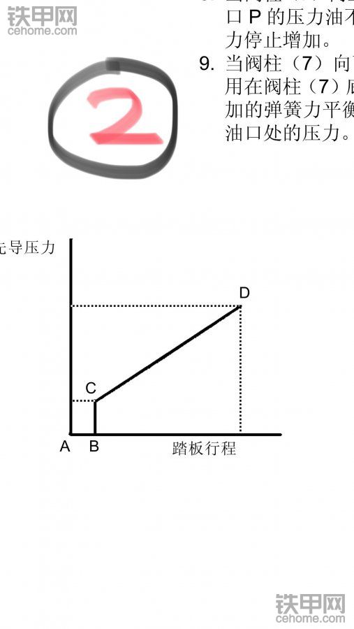 挖掘機二次先導(dǎo)壓力故障①：解決方法與原理！