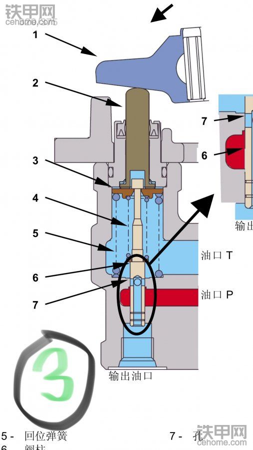 挖掘機二次先導(dǎo)壓力故障①：解決方法與原理！