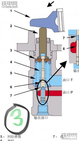 挖掘机二次先导压力故障①：解决方法与原理！