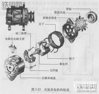 淺談發(fā)電機(jī)原理與維修