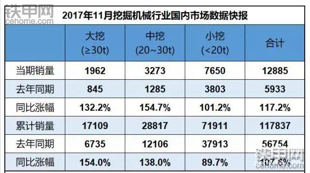 【數(shù)據(jù)】十一月份挖掘機(jī)行業(yè)銷量-帖子圖片