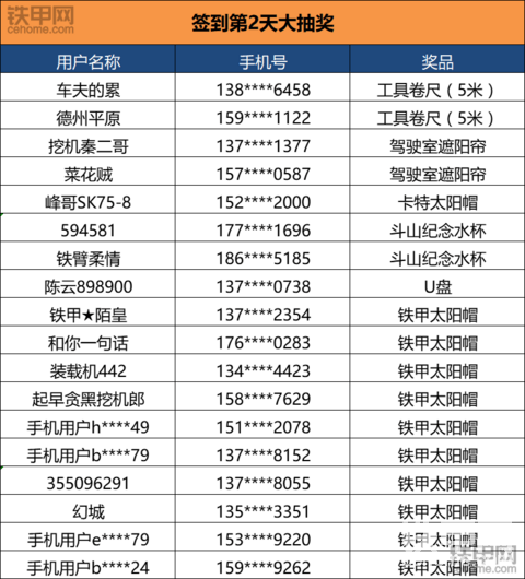 【鐵甲風(fēng)云榜3連發(fā)·簽到抽獎共10次】第1-10次抽獎獲獎名單公布啦！！