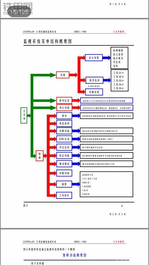 卡特D系列面板操作