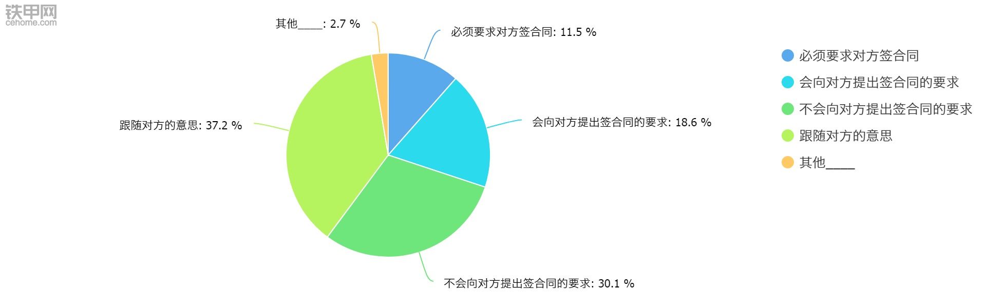 【每周話題】包活時(shí)簽合同？不簽合同？這是個(gè)問題...