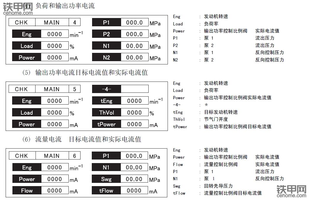 凱斯住友電腦版中文對(duì)照表