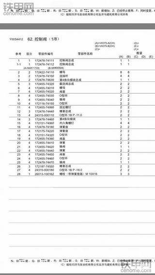 各位大神帮忙找一下主溢流阀在哪里，洋马75-B