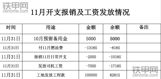 【5yao旺】不會(huì)記賬的老板不是一個(gè)好老板