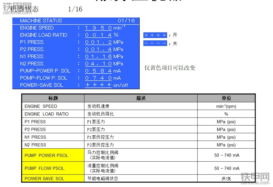 住友6型机仪表显示