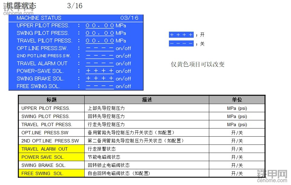 住友6型機(jī)儀表顯示